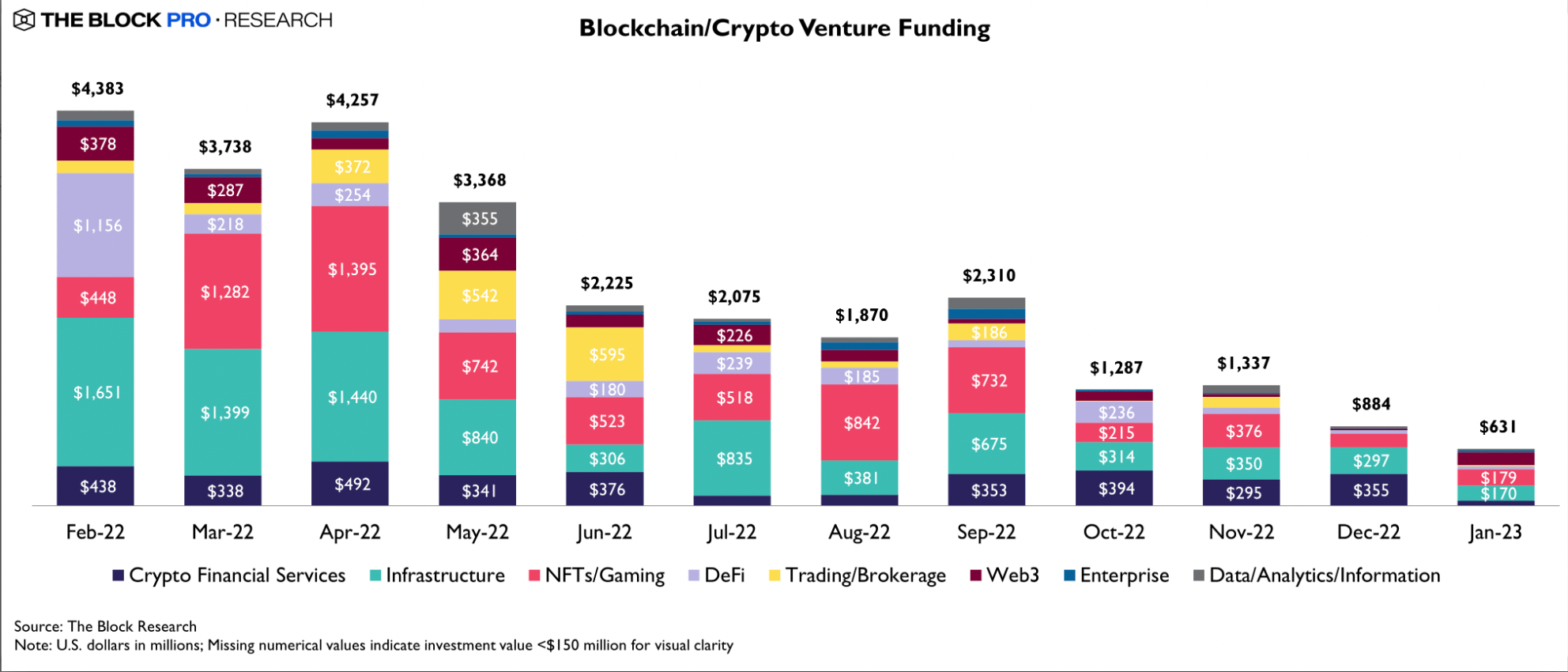 Las luchas de los juegos Blockchain continúan a medida que los usuarios activos caen un 30% en tres meses: Messari