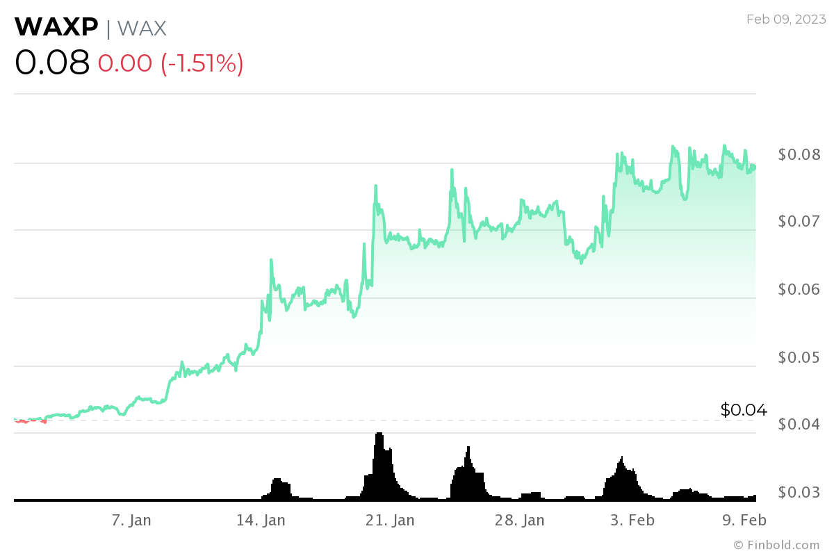 Estos 10 tokens de juego cosechan enormes ganancias en 2023 a medida que se derrite el criptoinvierno