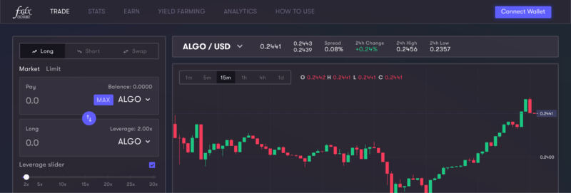 Что такое Algorand?