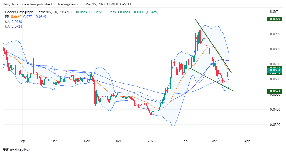 Litecoin Preisanalyse: Bullen halten den Aufwärtstrend bei 92,30 $ aufrecht, da die Käufer die Kontrolle behalten