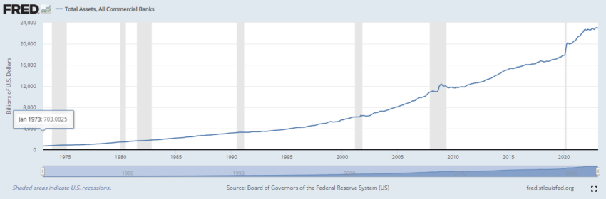 Falling Bank Asset Values Depict ‘Fragility’ to Uninsured Depositors, $300B at Risk
