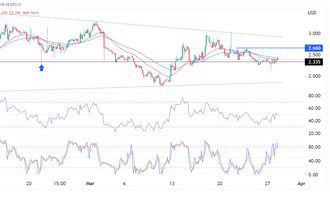 Klage gegen Binance: Können DEX-Token wie GMX und dYdX davon profitieren?