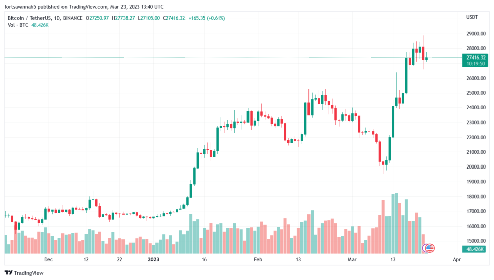 Shuttered Crypto Exchange Bitzlato öffnet Abhebungen für Benutzer