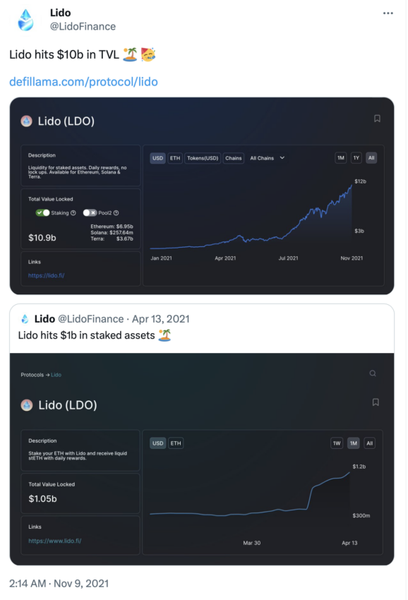 TVL DeFi протоколов обновил очередной максимум