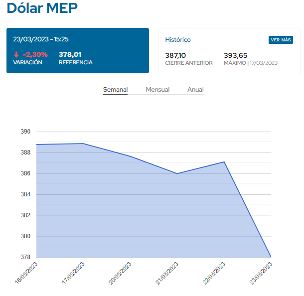 Argentina: El Ministro de Economía pesificará bonos que están en dólares para no tocar las reservas