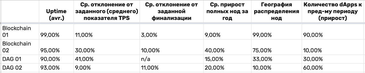 PoS: проблемы и перспективы. Часть Вторая: Кроссчейн 2.0