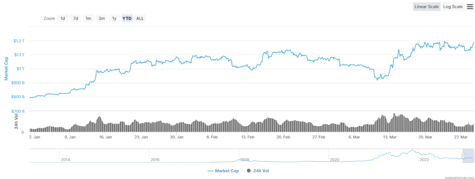 Crypto market adds nearly 1,000 new coins in 2023 as momentum returns