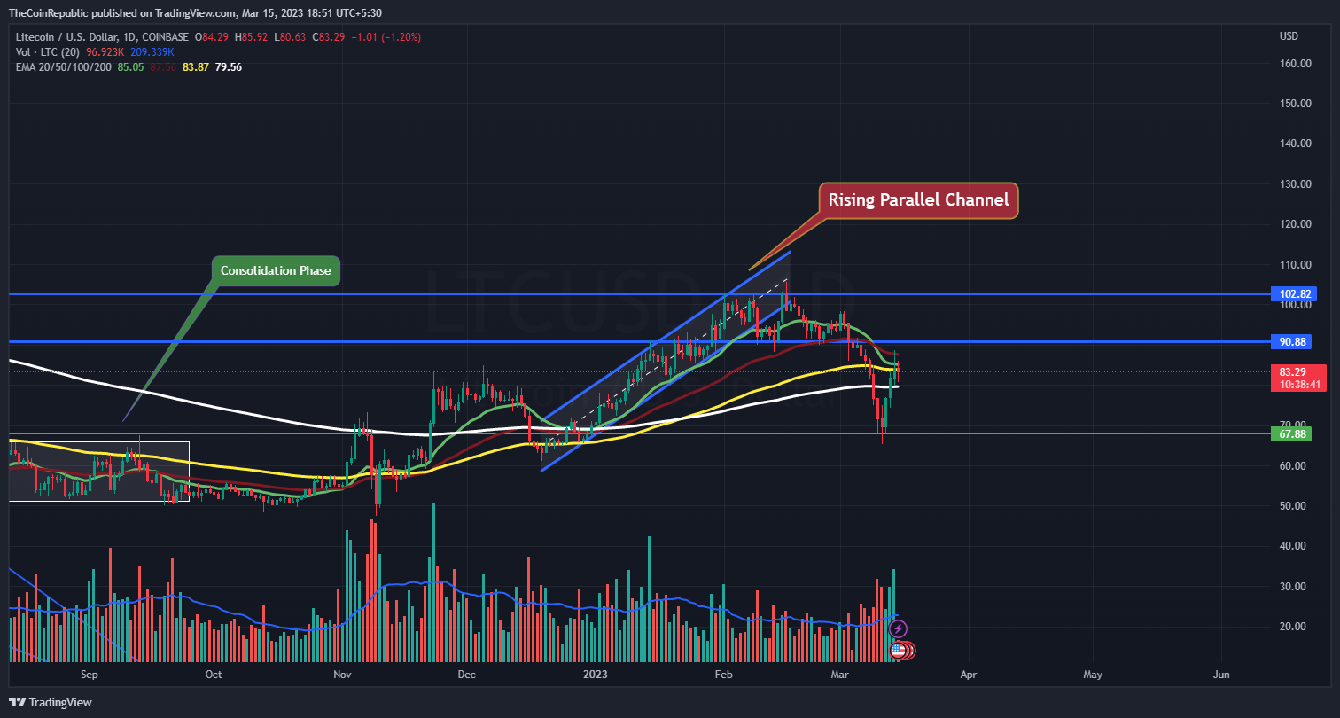 Ethereum Preisanalyse: Bärischer Druck bringt ETH auf 1.755 $, während die Bullen kämpfen