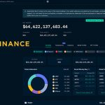 Binance: Kunden ziehen nach US-Klage massiv Kapital ab – CEO bleibt cool