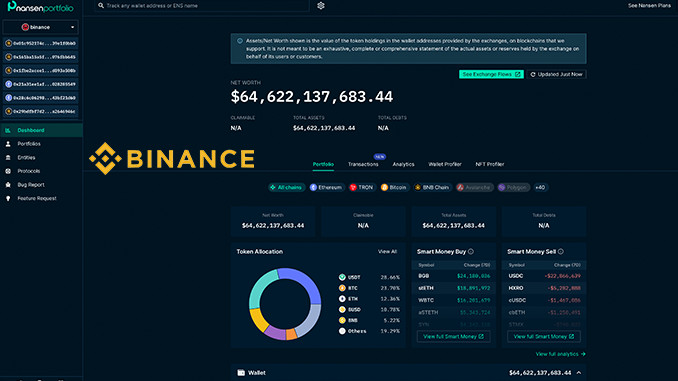 Binance: Kunden ziehen nach US-Klage massiv Kapital ab – CEO bleibt cool