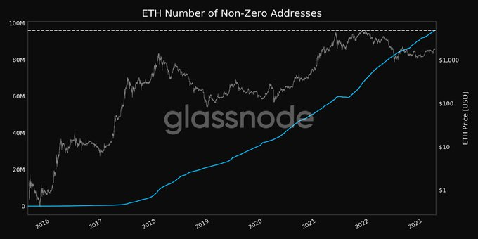 Ethereum (ETH) становится фаворитом трейдеров по этой причине