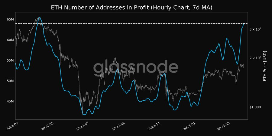 Ethereum (ETH) становится фаворитом трейдеров по этой причине