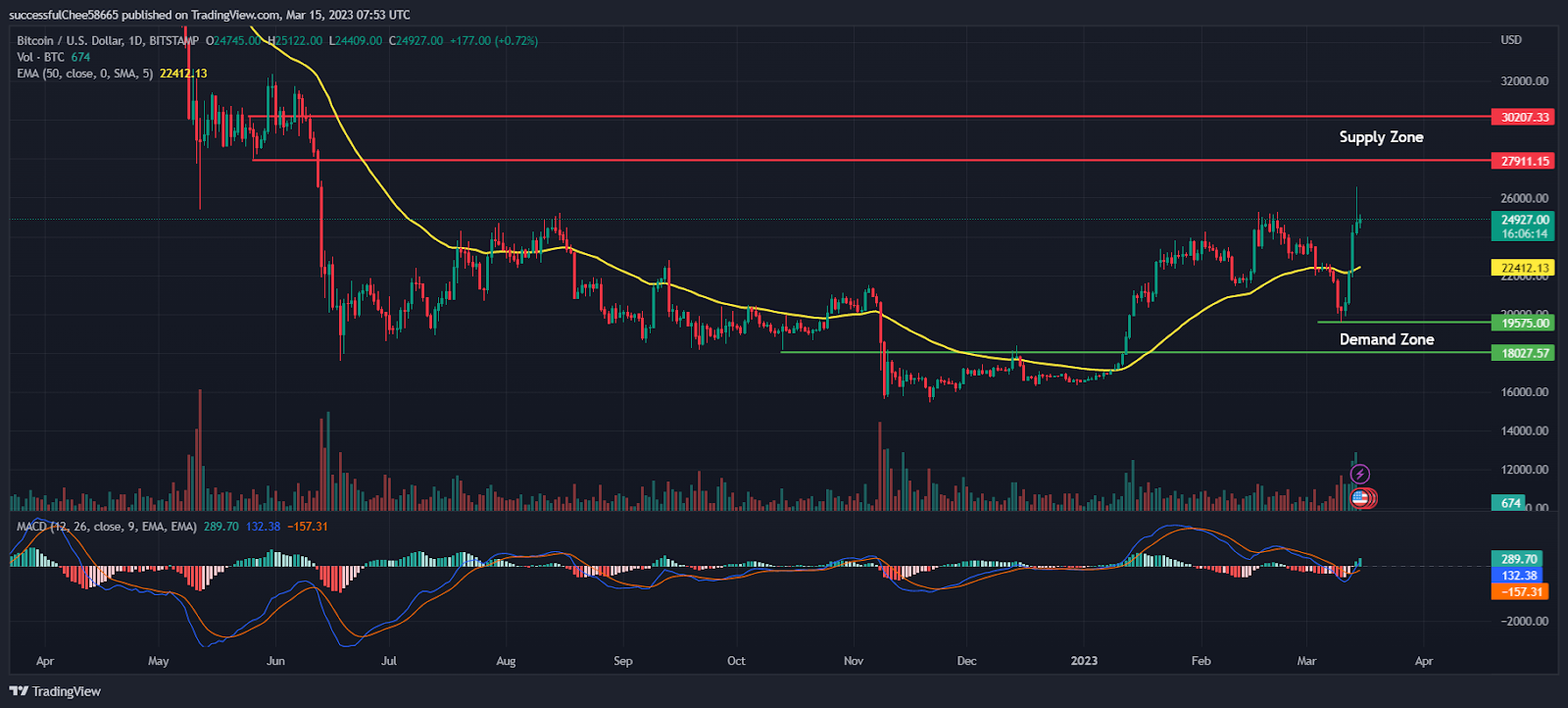 Ethereum Preisanalyse: Bärischer Druck bringt ETH auf 1.755 $, während die Bullen kämpfen