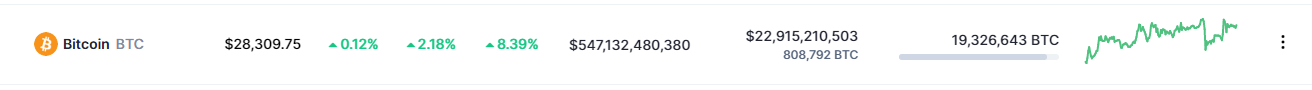 Bitcoin, otras criptos ven $ 360 millones vendidos en un solo día: este es el motivo