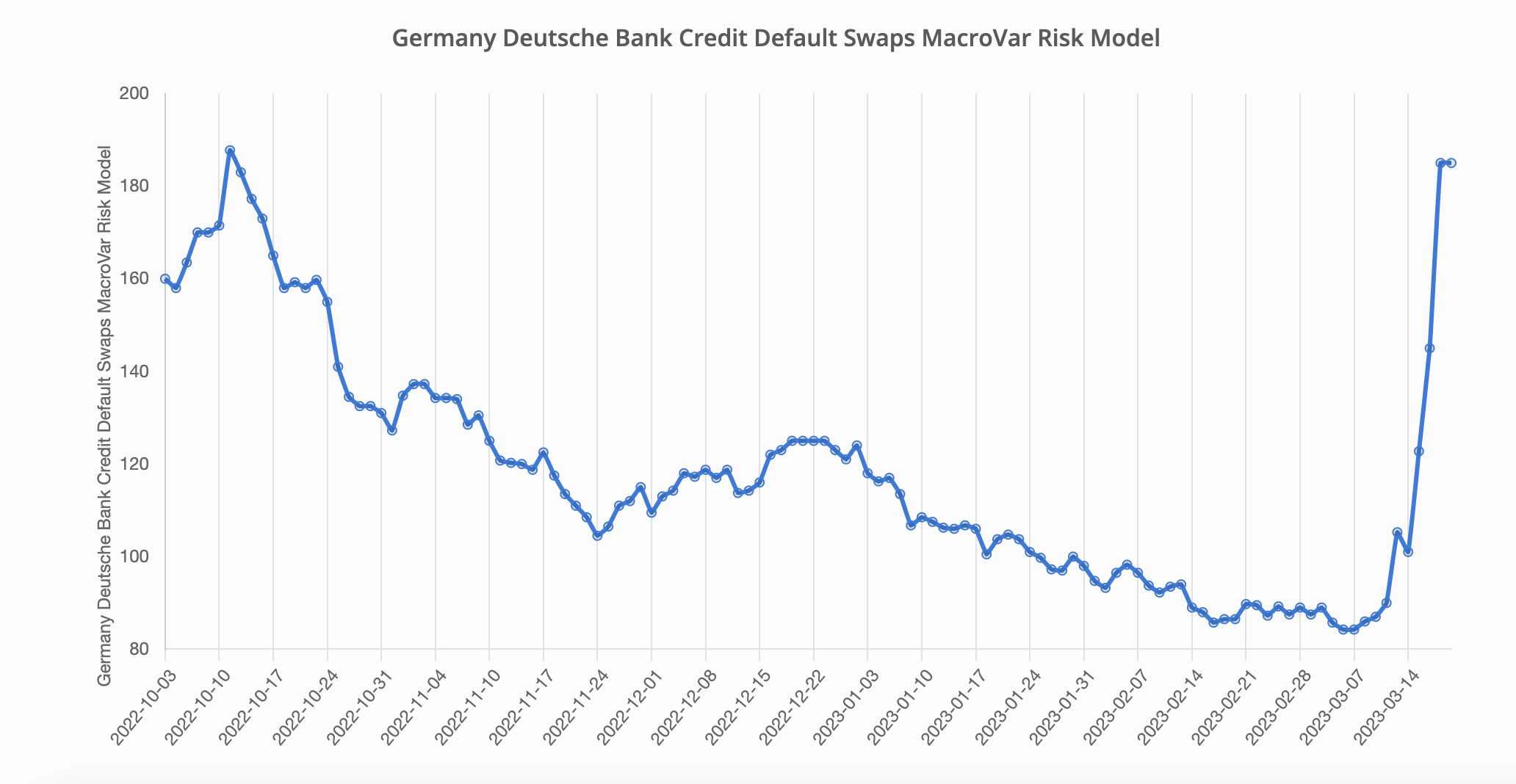 European banks head into another weekend of uncertainty as default risks surge