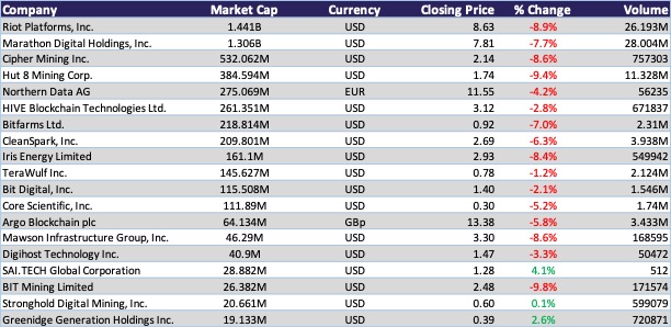 Bitcoin mining report: March 24