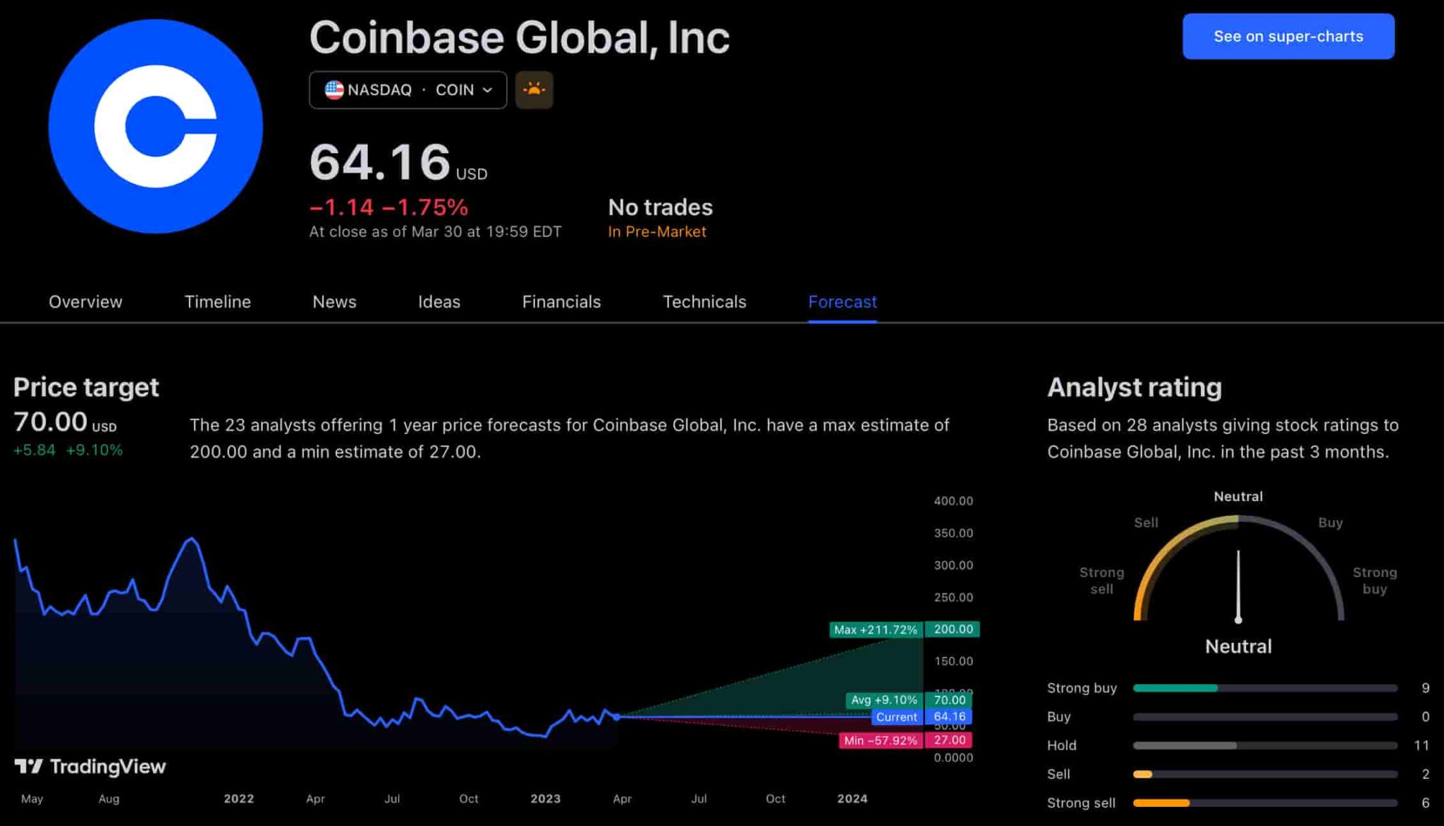 5 blockchain stocks to invest in April 2023