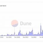 zkSync Era se activa para convertirse en la primera red principal zkEVM del mundo;  los usuarios esperan AirDrop