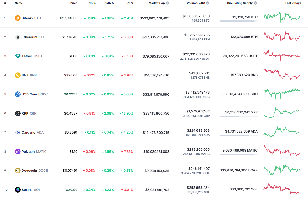 Cardano (ADA) Price Analysis for March 26