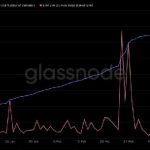 Ethereum: enfoques de actualización de Shanghai, esto es lo que los operadores de nodos deben saber