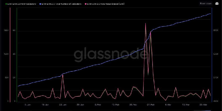 Ethereum: enfoques de actualización de Shanghai, esto es lo que los operadores de nodos deben saber