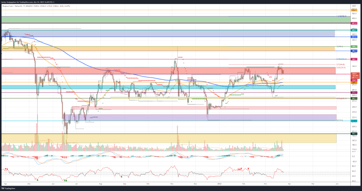 Binance Coin (BNB): Warum bricht der Altcoin-Kurs nicht aus?