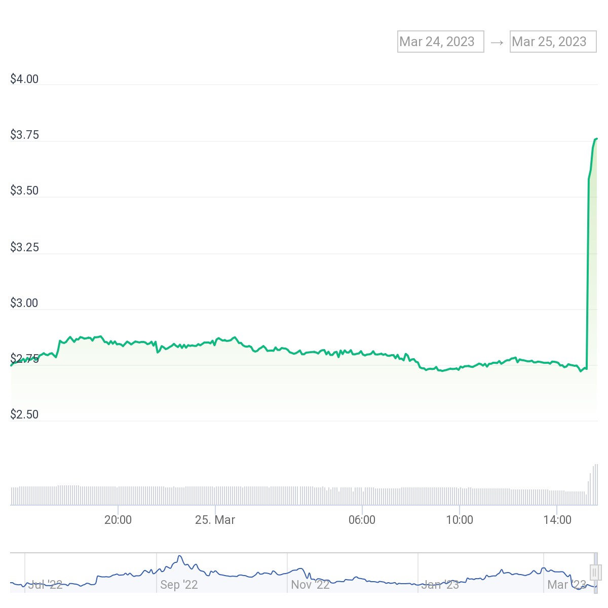 Euler hacker returns 51,000 ether worth about $89 million