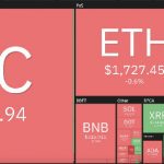 Aave Preisanalyse: AAVE setzt seinen Rückgang fort und bewegt sich auf 71 $