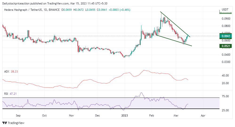 Litecoin Preisanalyse: Bullen halten den Aufwärtstrend bei 92,30 $ aufrecht, da die Käufer die Kontrolle behalten