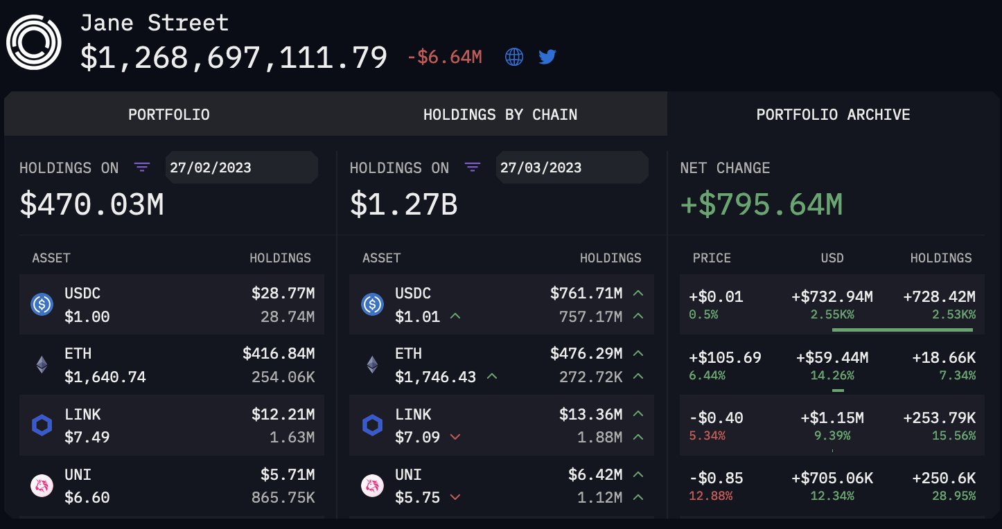 Quant Trading Firm Accumulates Nearly $800,000,000 Worth of USCD and Ethereum in One Month: On-Chain Data