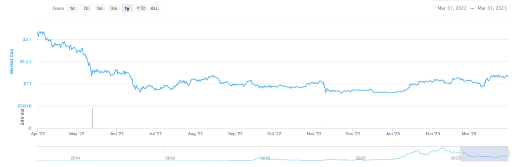 Investors flock to trade BTC and ETH options as open interest shoots 400% YoY