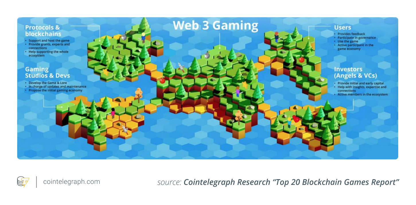 Informe: Perspectivas de juegos blockchain y Web3, ¿qué hay en el mercado?