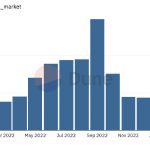 Solana: Evaluando el estado de los precios de NFT y el volumen de negociación