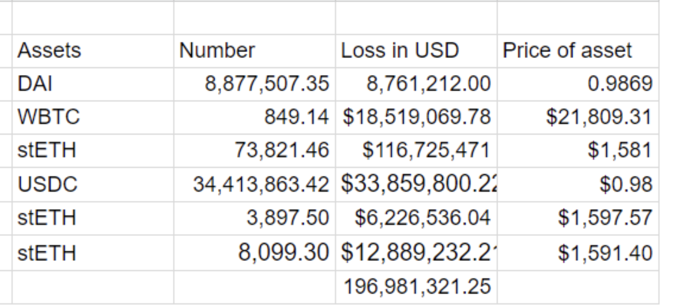 El hacker de Euler Finance devuelve más de 58,000 Ether robados