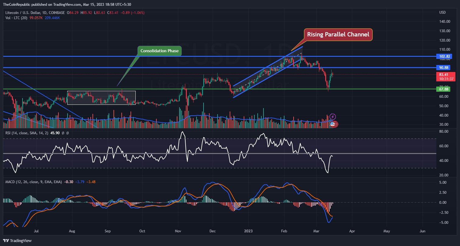 Ethereum Preisanalyse: Bärischer Druck bringt ETH auf 1.755 $, während die Bullen kämpfen