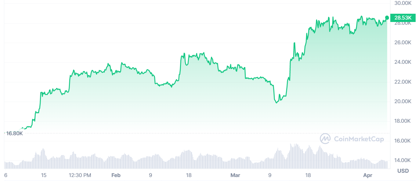 Q1 Report Suggests Favorable Conditions for Indian Crypto Market
