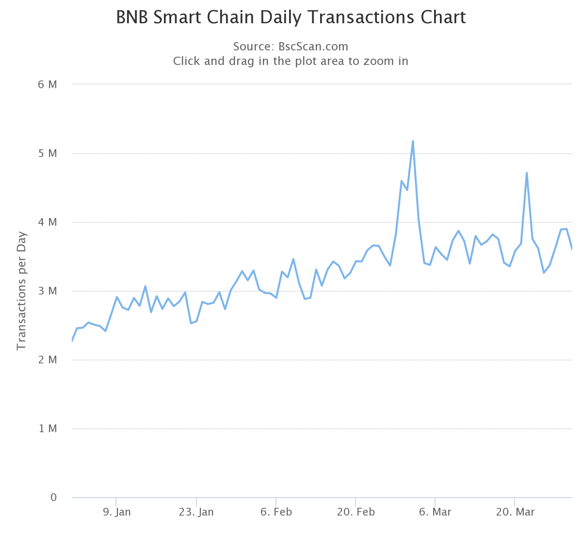Binance vs. Coinbase: la audaz comparación de CZ y el impulso alcista de BNB
