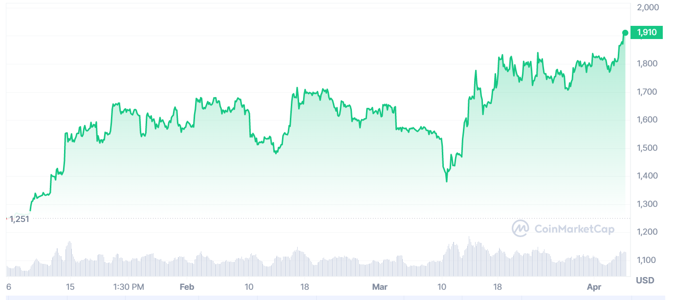 Q1 Report Suggests Favorable Conditions for Indian Crypto Market