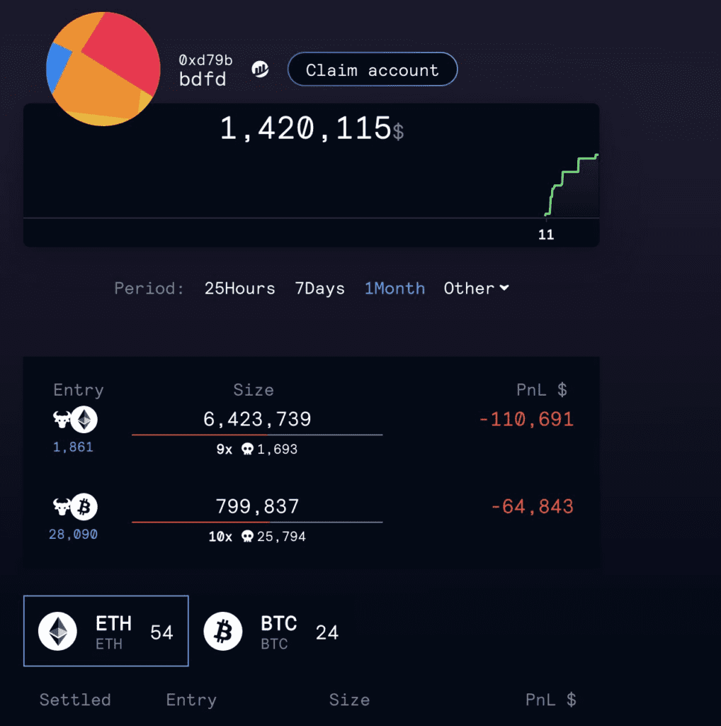 Lookonchain Reveals Top 3 Profitable Crypto Traders And SmartMoney