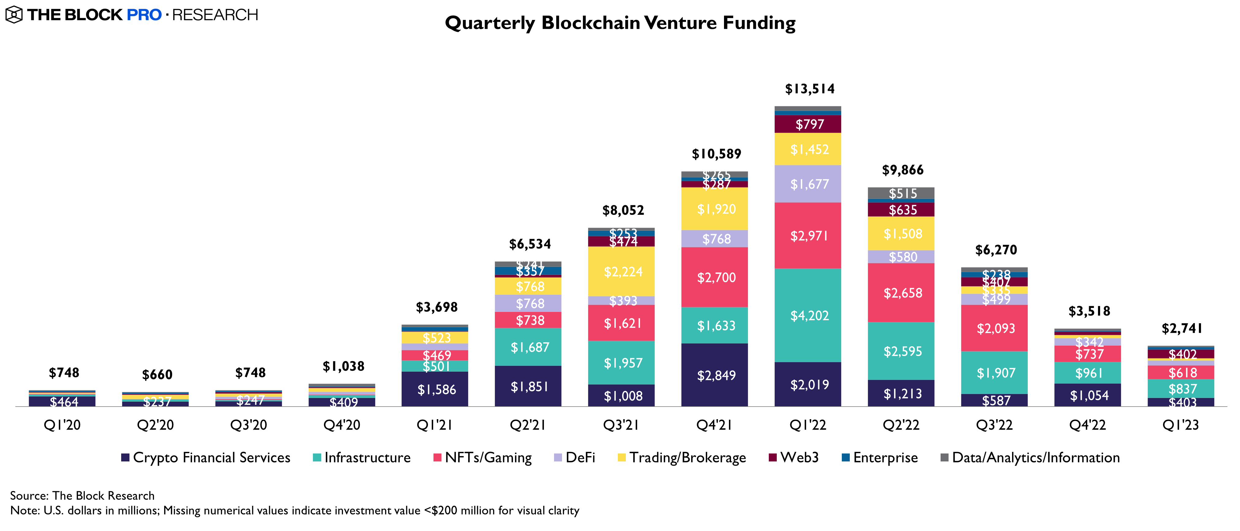 VC Saison Capital lays out what it looks for before making an investment
