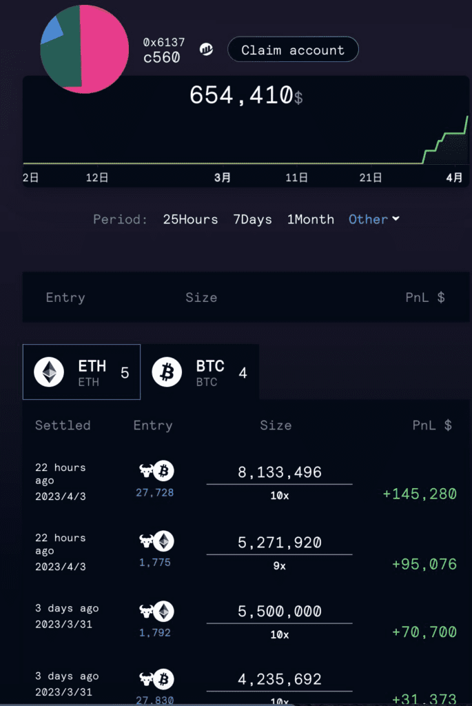 SmartMoneys With 100% Win Rate Identified By Lookonchain
