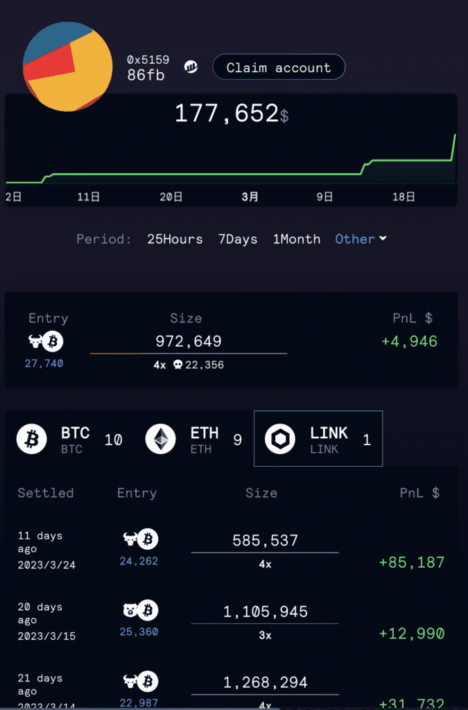 SmartMoneys With 100% Win Rate Identified By Lookonchain
