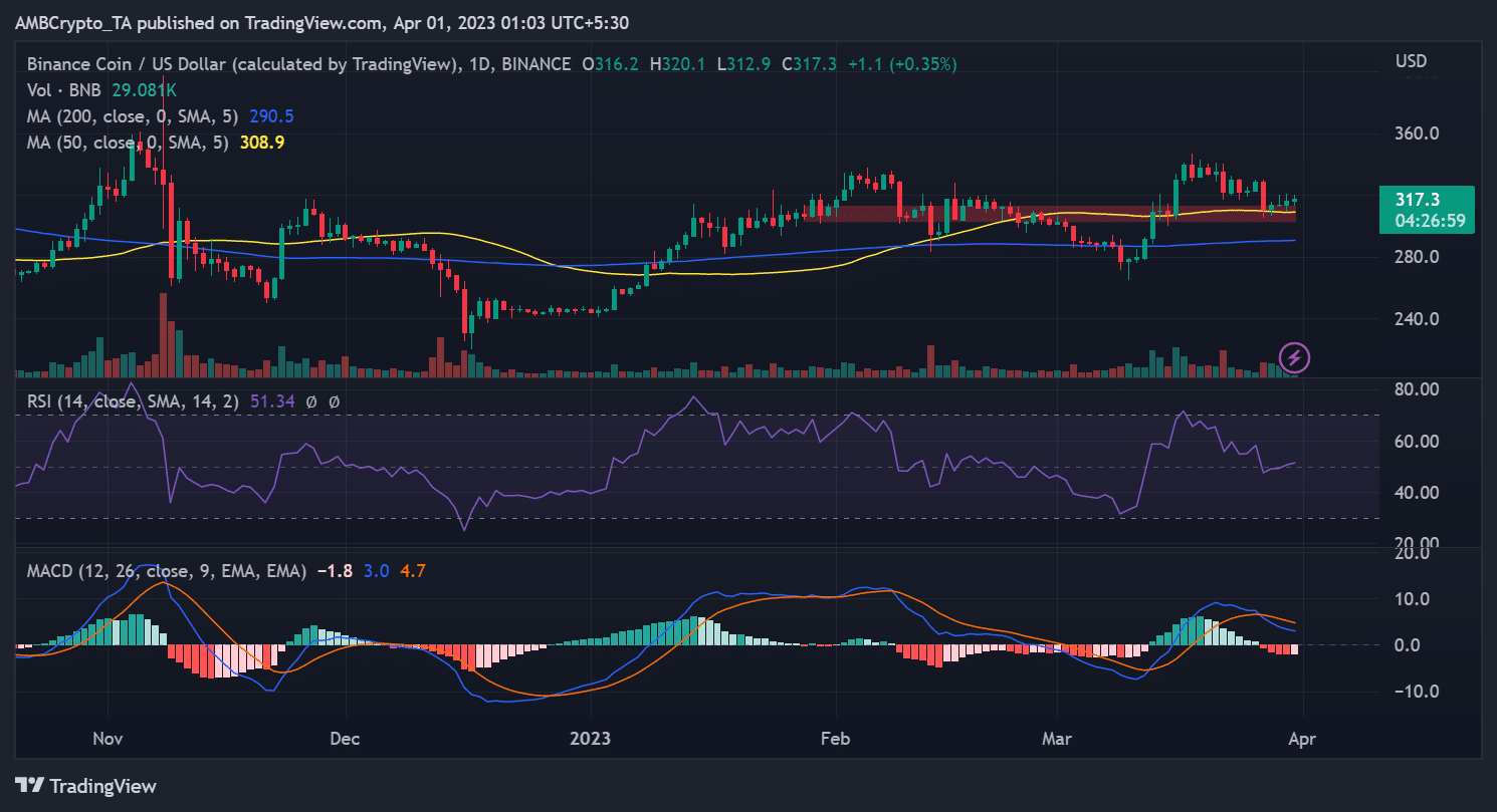 Binance vs. Coinbase: la audaz comparación de CZ y el impulso alcista de BNB
