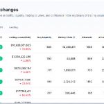 Binance vs. Coinbase: la audaz comparación de CZ y el impulso alcista de BNB
