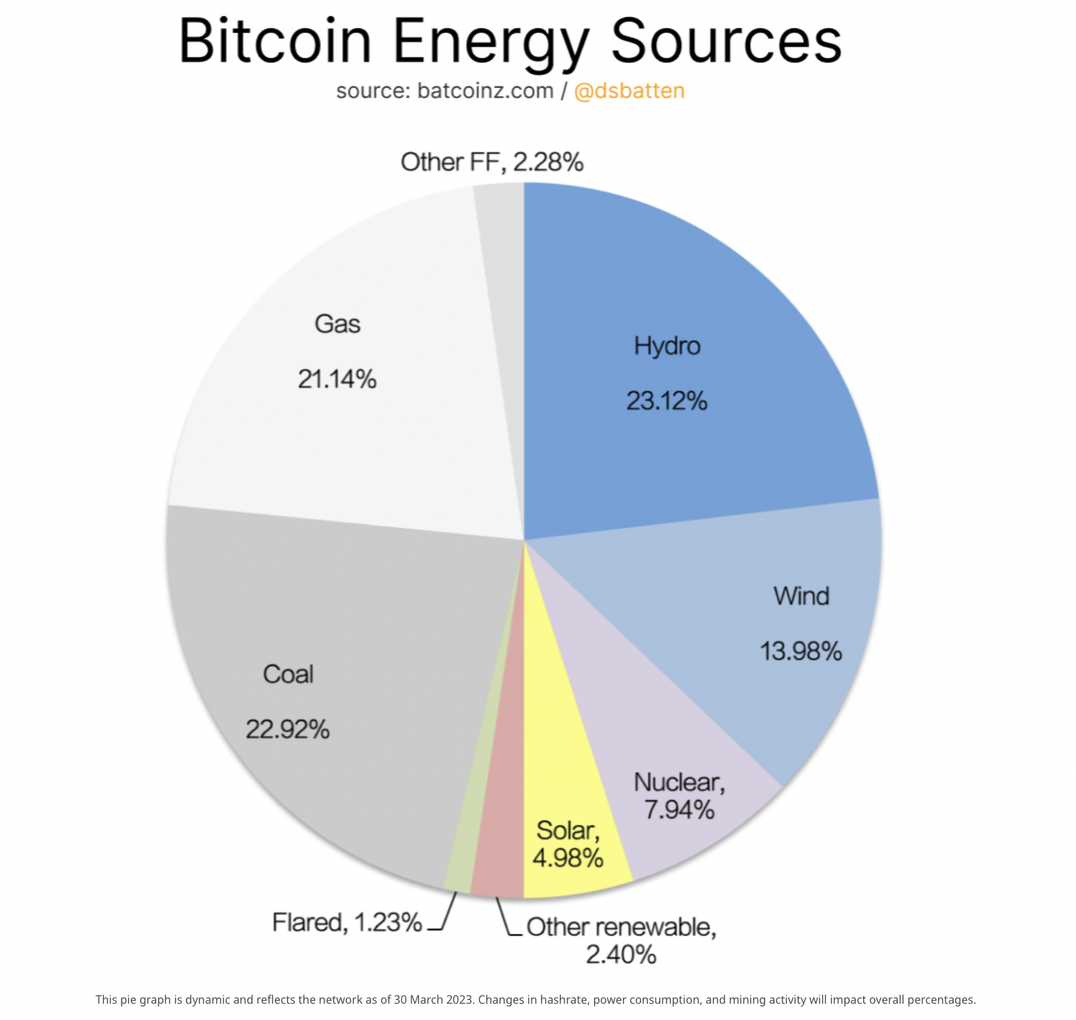 Economy Would Be Better Off Without Crypto, Says Wermuth