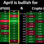 April Seasonality in Favor of Bitcoin and Stocks