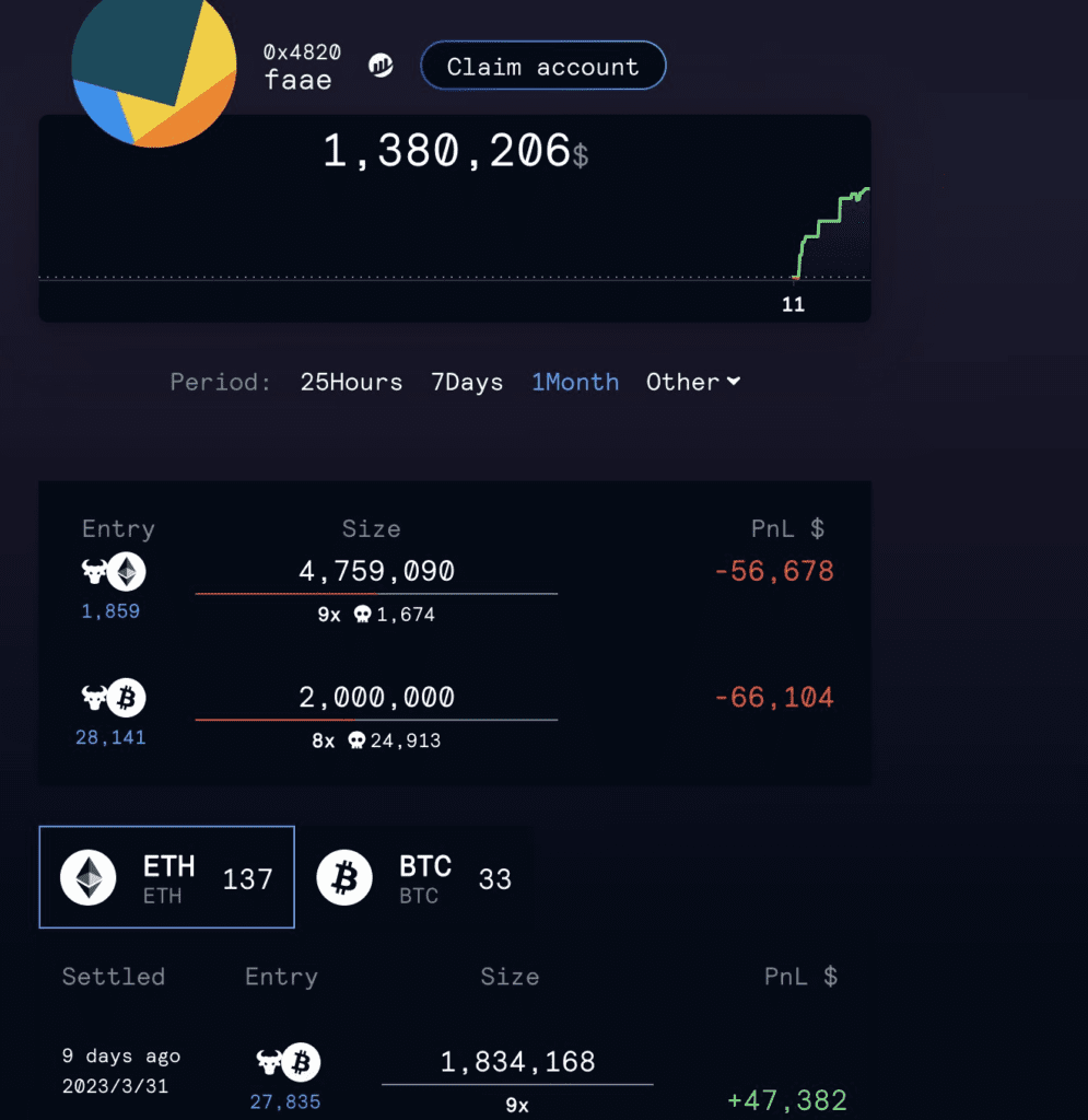 Lookonchain Reveals Top 3 Profitable Crypto Traders And SmartMoney