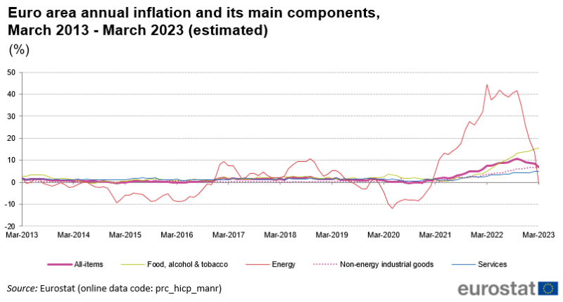 ECB Member Fabio Panetta Claims Rising Profit Margins Could Be Fueling Inflation