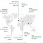 8 стран владеют биткоином на уровне государства