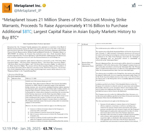 Metaplanet планирует привлечь более $700 млн для покупки биткоинов